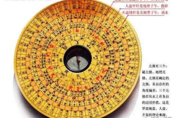 探索中国个人风水的核心原则与应用