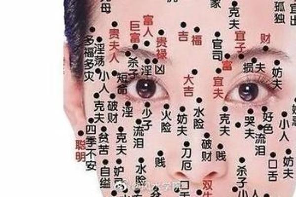痣相刹与命运解读：从面相到心境的深层探析