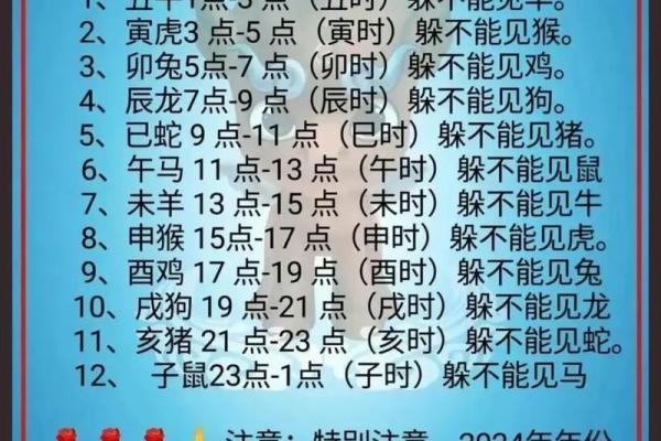 电话与生肖：探究不同生肖在接听电话时的表现