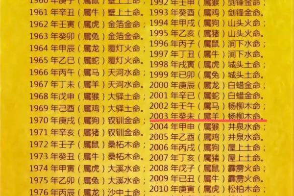 如何判断自己是否属于白蜡金命