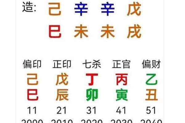 批八字的准确性有多高？揭秘其背后的秘密