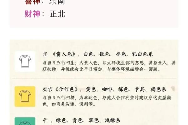 天干地支中的七月对应哪个月份解析