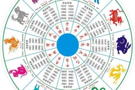如何根据属相相配表提升感情运势