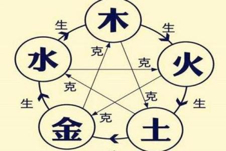 麦字五行属性解析与命理影响