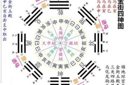 命是艮的命理象征与影响分析