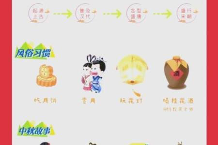 不容错过的节日庆典：最新节日活动与习俗解析