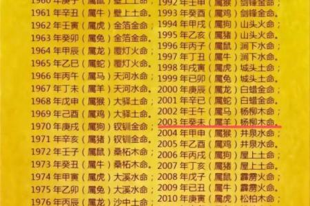 如何判断自己是否属于白蜡金命