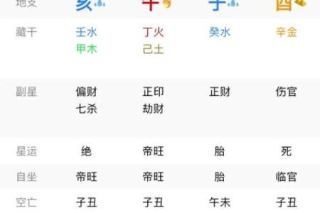 七杀天干的性格特点与适合职业探讨