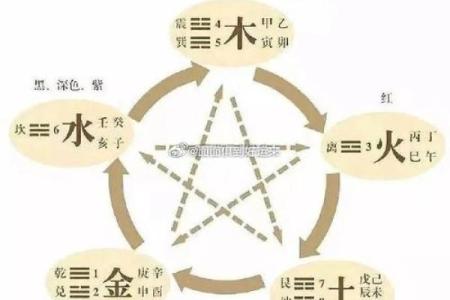 暖字五行属性解析及其在命理中的意义