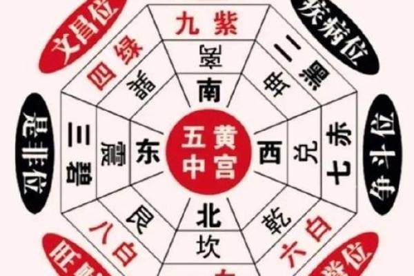 风水财位正对门口如何化解和调整