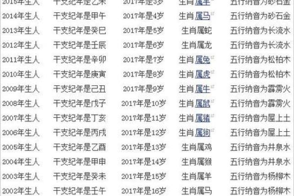 明年生肖是哪个？生肖属相大解析