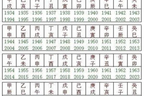 天干定性对中国传统命理学的深远影响解析