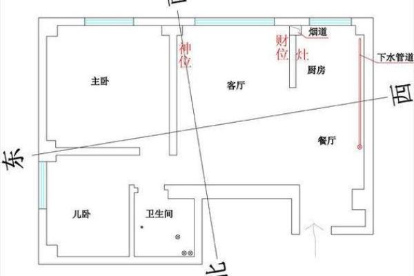 调整风水财位吸引财富