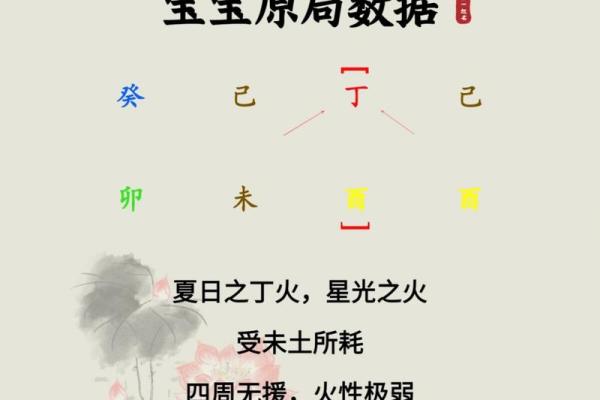 姓谭的鸡宝宝起名指南，给孩子取个有寓意的名字
