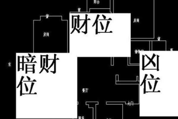 如何通过风水方位提升家庭财位运势