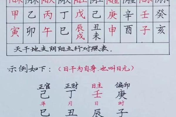 七杀天干如何影响个人性格与命运
