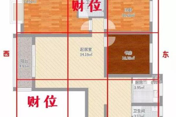跃层楼房财位风水布局指南与注意事项
