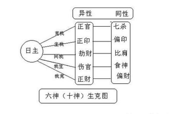 八字十神深度解析：揭开命运的神秘面纱