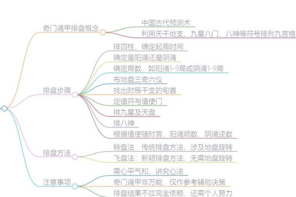 如何轻松获取奇门遁甲排盘下载文件