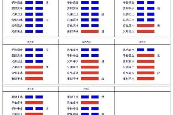 周易六爻排盘的基本原理与实践技巧解析