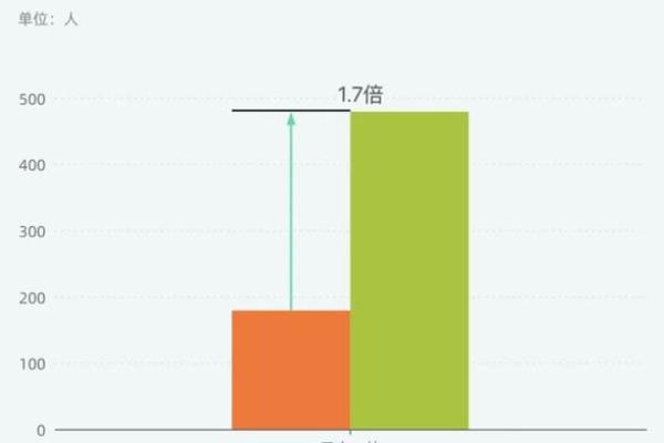 女兔男龙婚姻匹配度解析：性格与命运的契合与挑战
