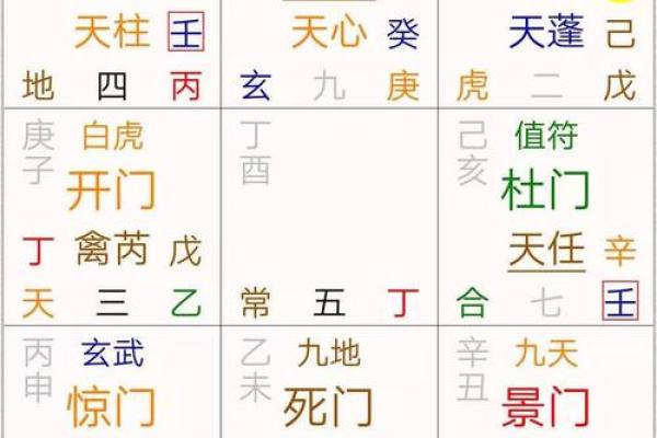 奇门排盘App：开启你的命运之门