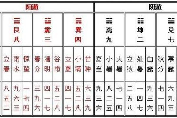 奇门排盘App：开启你的命运之门