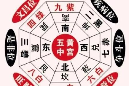 风水财位正对门口如何化解和调整
