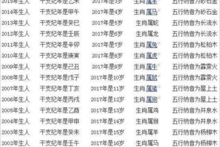 明年生肖是哪个？生肖属相大解析