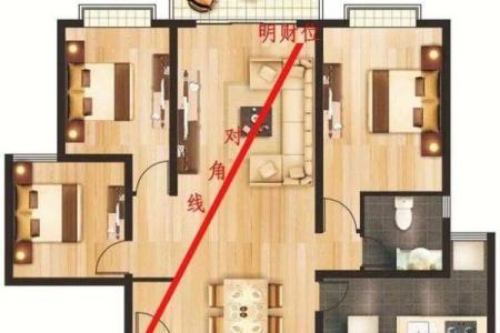 三大财位风水揭秘：吸引财富的关键所在