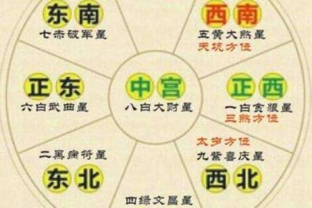 如何通过风水方位提升家庭财位运势