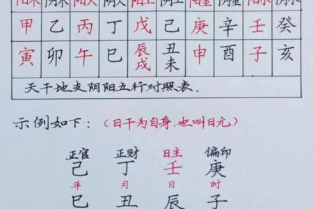 七杀天干如何影响个人性格与命运