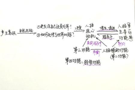 人格命理：理解自己和他人的内在动机