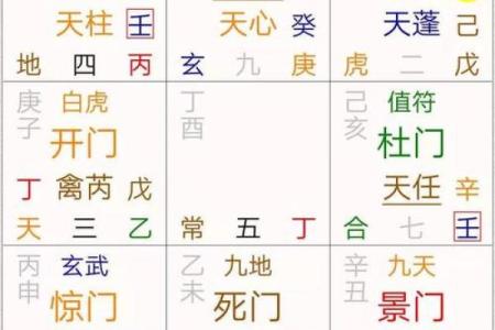 奇门排盘App：开启你的命运之门