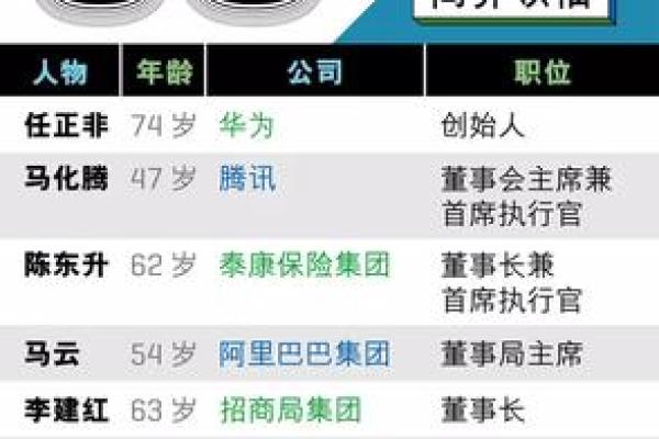如何为公司挑选一个有影响力的名字