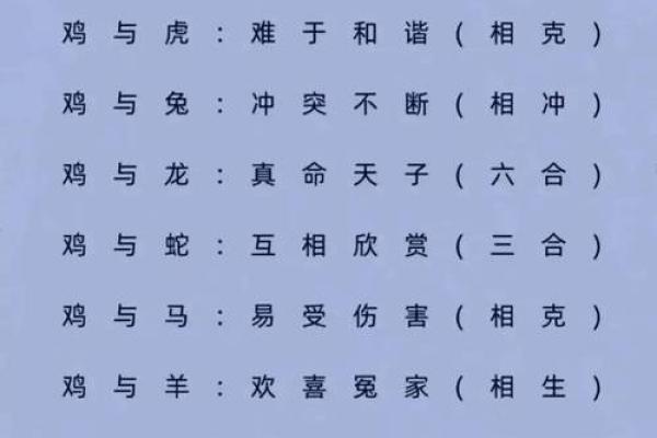 生肖男猪与女鸡的婚姻合适吗？分析两者性格差异