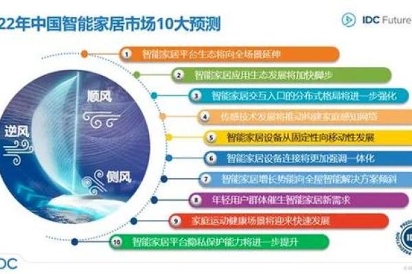 打造未来生活：智能家居品牌命名的创新思路