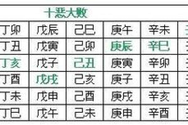 八字神煞大全解析：深入了解八字命理中的吉凶祸福