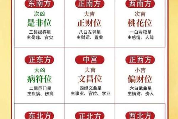 如何通过风水分析房前地形来确定财位
