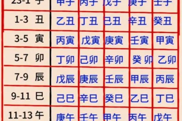 如何计算年月日天干与地支的对应关系