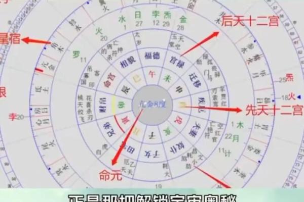 通过大运流年排盘看你的人生运势走向