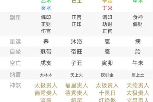 天干的秘密：如何通过天干查看命运走向