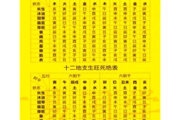 天干的秘密：如何通过天干查看命运走向