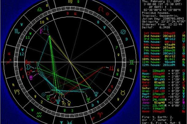 通过新浪排盘精准分析：星座与命运的微妙关系