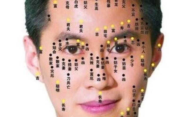 揭秘男人富贵面相的五大特征