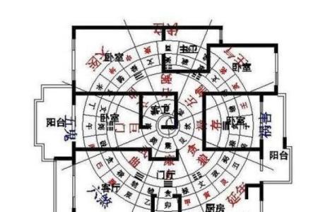 天干坐向与风水布局的关系探讨