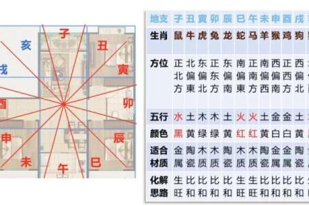 通过大运流年排盘看你的人生运势走向