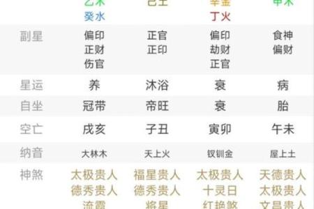 天干的秘密：如何通过天干查看命运走向