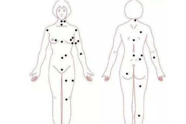 全身痣相对女人运势的影响：痣与命运的关联揭秘