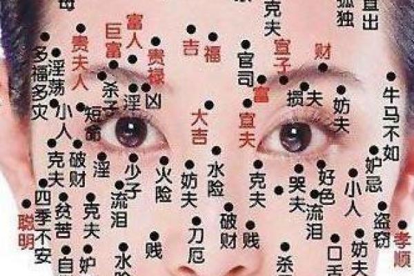 这些痣相与贵夫人命运息息相关